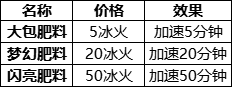 住客大人的心愿怎么可以得到轮胎 住客大人的心愿攻略