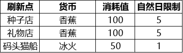 住客大人的心愿怎么可以得到轮胎 住客大人的心愿攻略