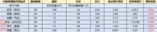 梦幻新诛仙如何养仙灵 梦幻新诛仙保姆级仙灵修行心得体会分享