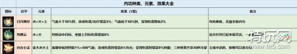 逆水寒手游稀有内功和普通内功区别 逆水寒手游内功种类效果