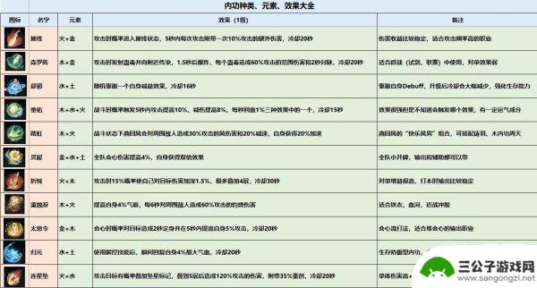 逆水寒手游稀有内功和普通内功区别 逆水寒手游内功种类效果