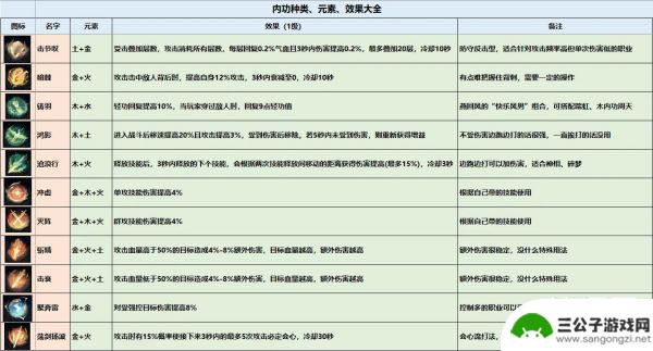 逆水寒手游稀有内功和普通内功区别 逆水寒手游内功种类效果