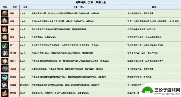 逆水寒手游稀有内功和普通内功区别 逆水寒手游内功种类效果