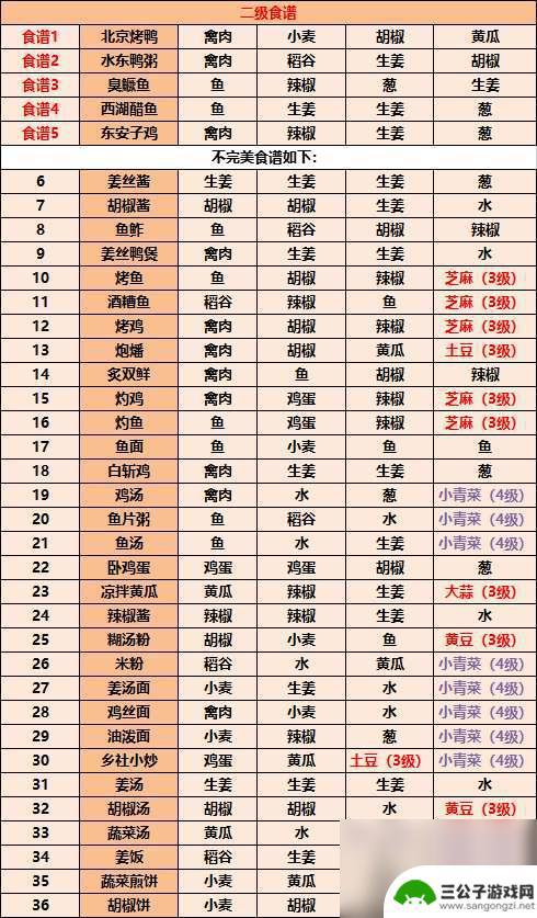 江湖悠悠怎么烹饪 江湖悠悠食谱配方分享