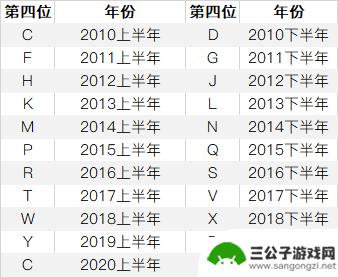 手机上怎么查询苹果手机序列号 iPhone 序列号查询产地和生产日期方法