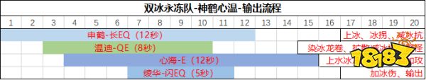 原神永冻流出手顺序 神里绫华永冻流输出顺序解析