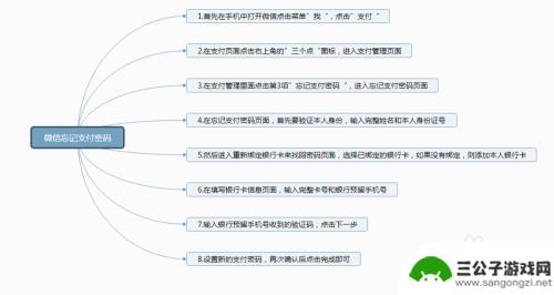 忘了手机支付密码怎么办 微信支付密码忘记了怎么办