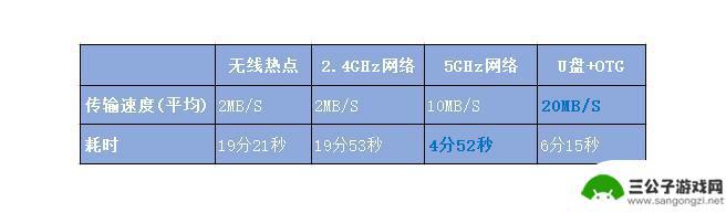 手机之间大文件怎么传输 手机传文件大文件最快方法