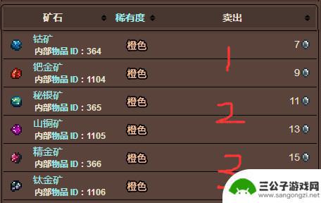 泰拉瑞亚矿排序 泰拉瑞亚矿物怎么排序