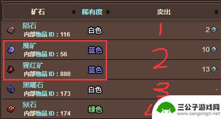 泰拉瑞亚矿排序 泰拉瑞亚矿物怎么排序
