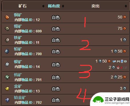 泰拉瑞亚矿排序 泰拉瑞亚矿物怎么排序