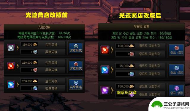 DNF：金价终于回暖？神界3大改动提前爆料，金币产出大幅减少
