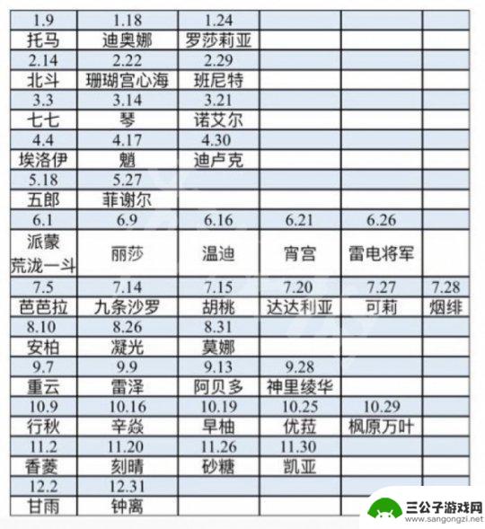 原神10月30日生日 《原神》全角色生日一览