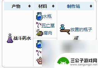 泰拉瑞亚战斗药剂 泰拉瑞亚战斗药水配方