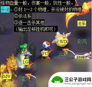 梦幻西游手游石猴授权怎么弄 梦幻西游石猴授徒副本攻略