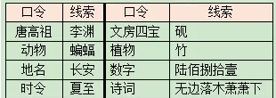 梦幻西游手游石猴授权怎么弄 梦幻西游石猴授徒副本攻略