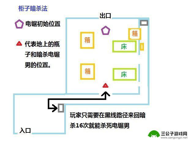 恶灵附身正面暗杀 如何在恶灵附身第一章暗杀电锯