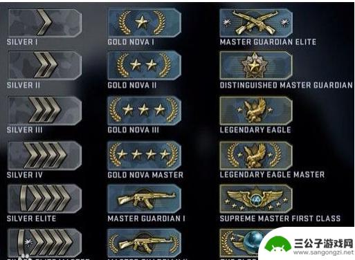 csgo大地球什么意思 CSGO大地球是什么游戏