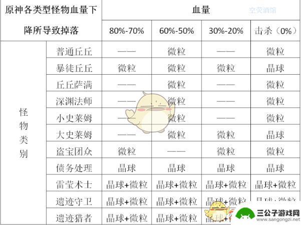 原神一个元素微粒回多少能量 原神一个能量球可以获得多少元素能量