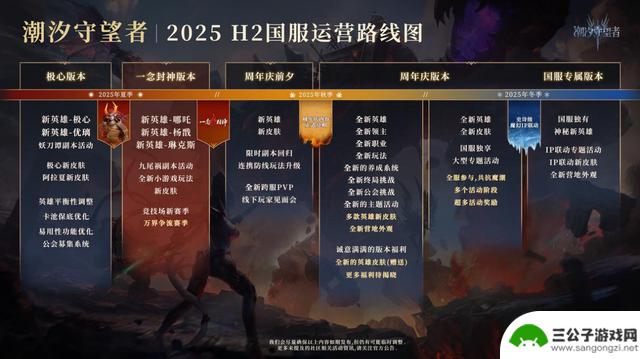 《潮汐守望者》国风版一念封神今日突破封印，三界风云再起！