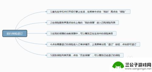 如何取消手机保险订单 招商银行保险退订条件