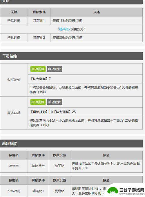 明日方舟干员暗锁 暗锁的特种干员技能与天赋详解