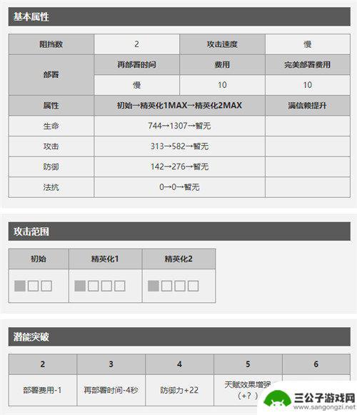 明日方舟干员暗锁 暗锁的特种干员技能与天赋详解