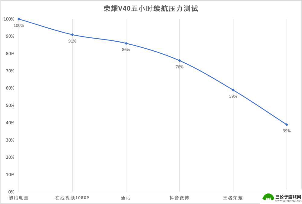 荣耀手机哪款拍照最后 荣耀V40是否能继承华为手机的优点