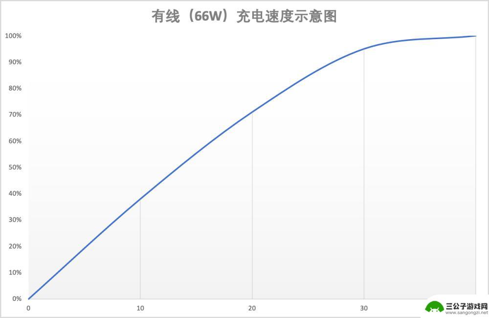 荣耀手机哪款拍照最后 荣耀V40是否能继承华为手机的优点