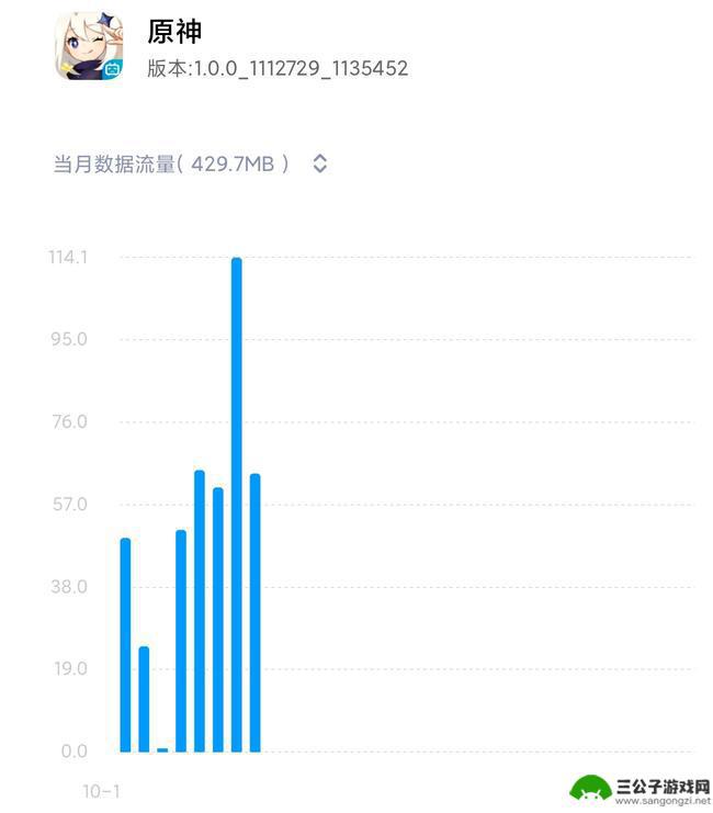 玩原神流量消耗大不大 原神游戏流量消耗多吗