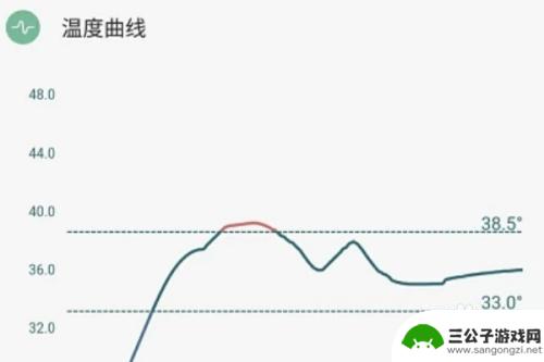 手机上如何测量人体体温 手机体温测试的优缺点