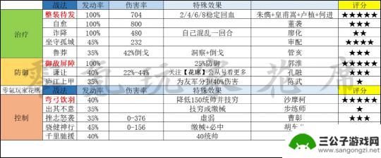 三国志战略版怎么用 三国志战略版1-3赛季攻略