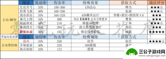 三国志战略版怎么用 三国志战略版1-3赛季攻略