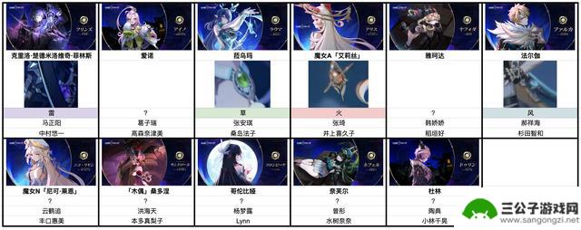 原神新增11位角色入池时间公布，实力评估！菈乌玛技能曝光，杜林定位引发热议