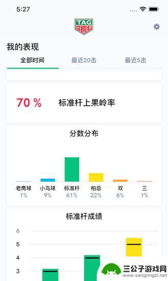 泰格豪雅高尔夫极速版2023最新版