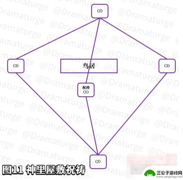 镇屋围栏原神在哪里获得 原神镇物获取技巧