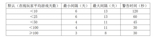 饥荒联机版如何买角色 饥荒联机版如何躲避猎犬