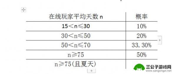 饥荒联机版如何买角色 饥荒联机版如何躲避猎犬