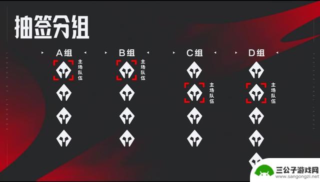 2024年LPL夏季赛常规赛将引入新赛制，部分阶段全局BP制度上线