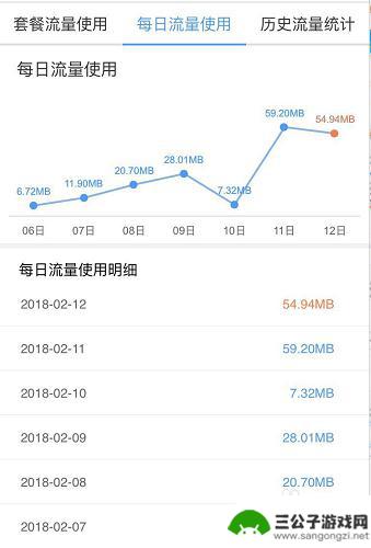 手机怎么看每天的流量使用情况 移动用户如何实时查看流量使用情况