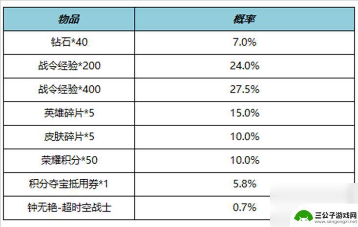 王者荣耀11月14日每日更新 《王者荣耀》11月9日更新公告解读