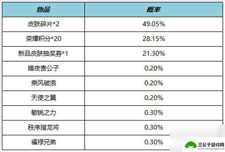 王者荣耀11月14日每日更新 《王者荣耀》11月9日更新公告解读