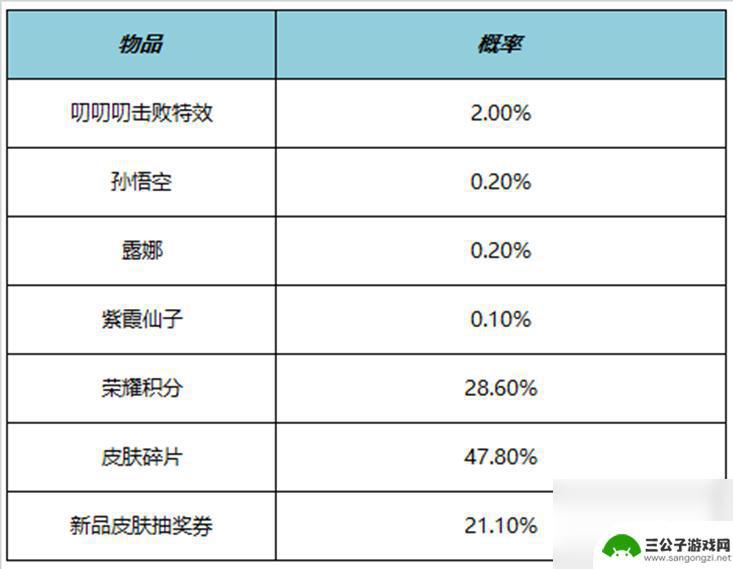 王者荣耀11月14日每日更新 《王者荣耀》11月9日更新公告解读