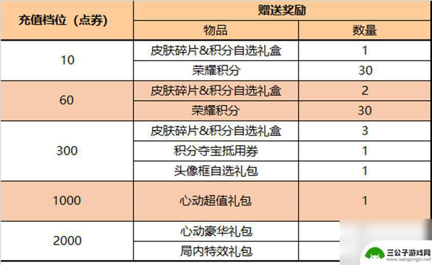 王者荣耀11月14日每日更新 《王者荣耀》11月9日更新公告解读