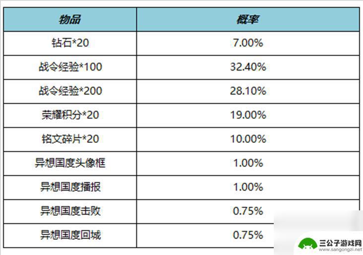 王者荣耀11月14日每日更新 《王者荣耀》11月9日更新公告解读