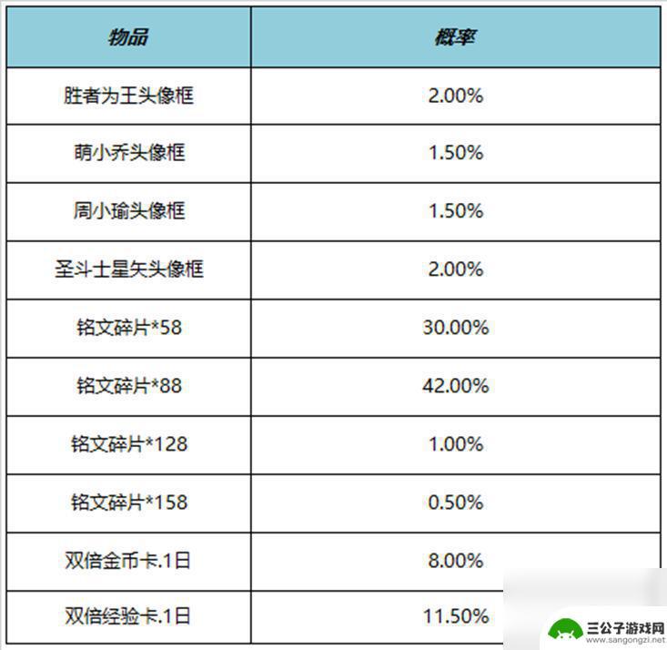 王者荣耀11月14日每日更新 《王者荣耀》11月9日更新公告解读