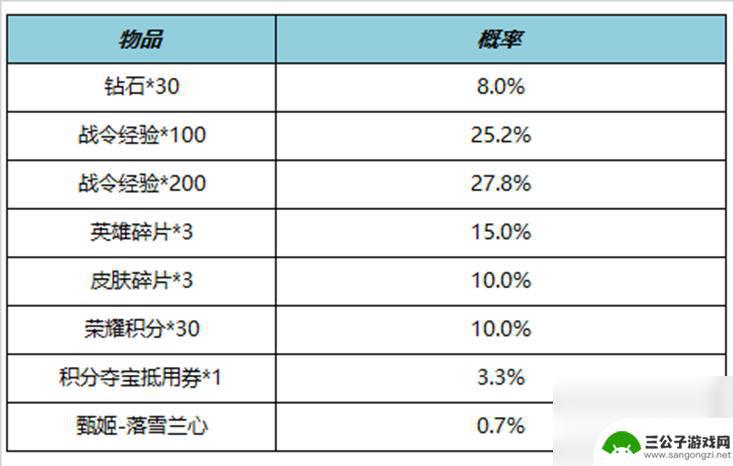 王者荣耀11月14日每日更新 《王者荣耀》11月9日更新公告解读