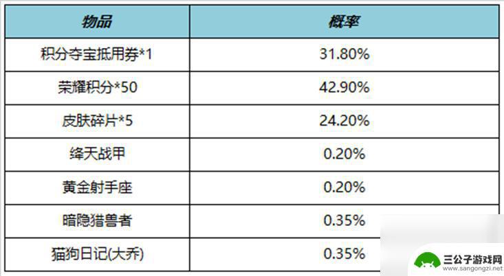 王者荣耀11月14日每日更新 《王者荣耀》11月9日更新公告解读