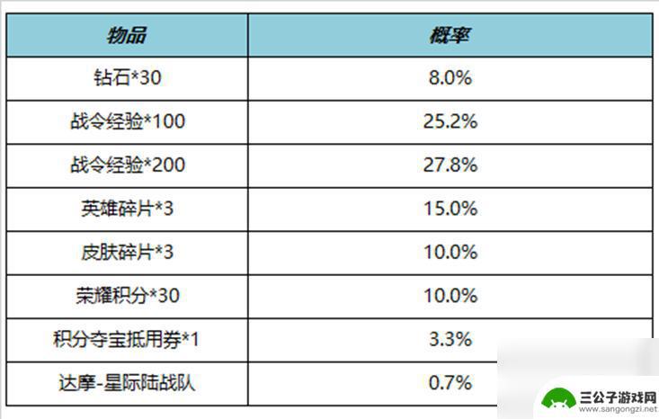 王者荣耀11月14日每日更新 《王者荣耀》11月9日更新公告解读