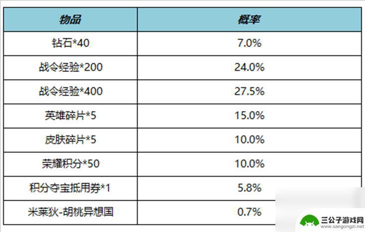 王者荣耀11月14日每日更新 《王者荣耀》11月9日更新公告解读